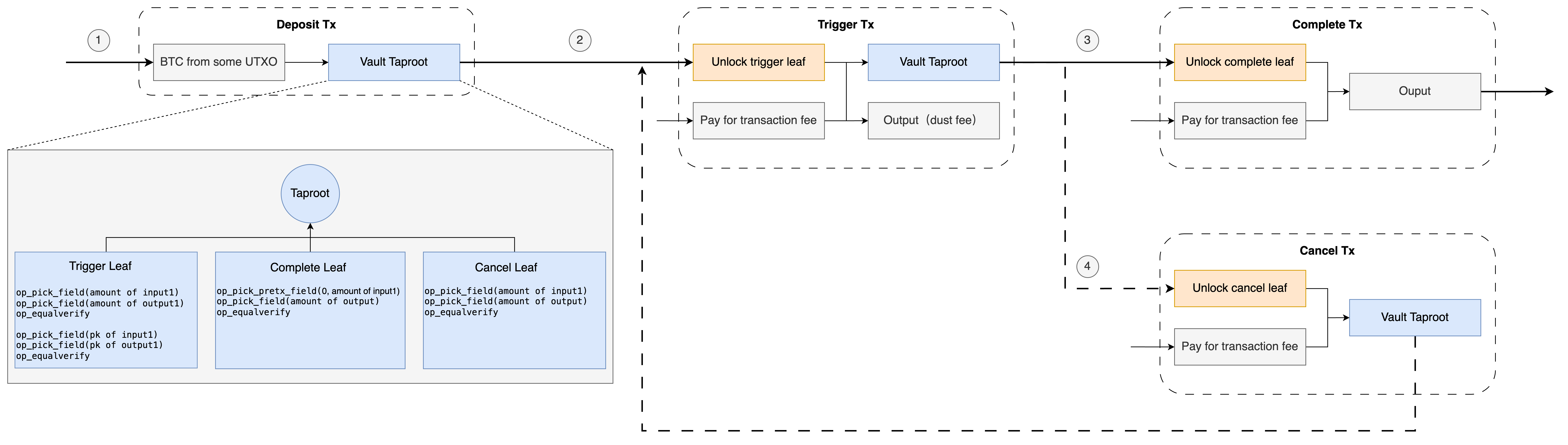 Vault_with_script