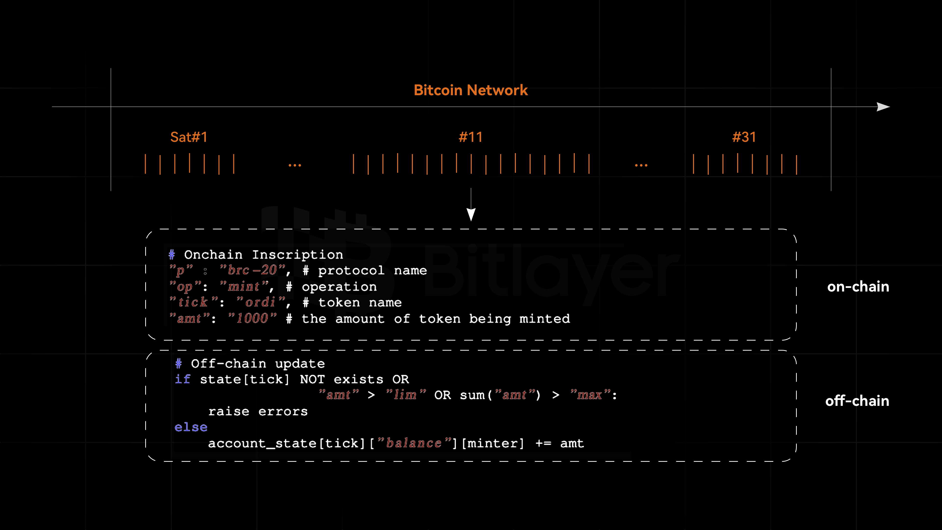BRC20 token